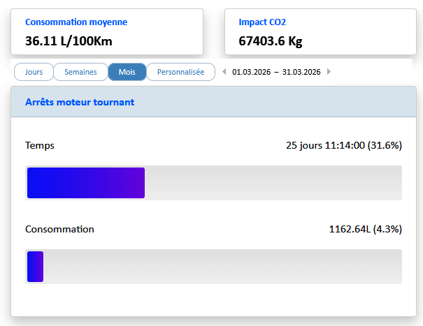 Maintenance Véhicule Road Link