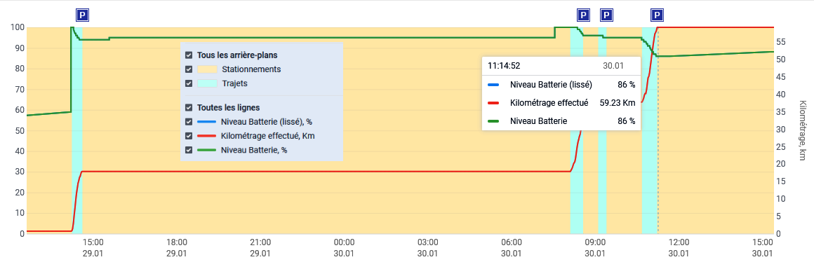 ROAD LINK CONSOMMATION VEHICULE ELECTRIQUE