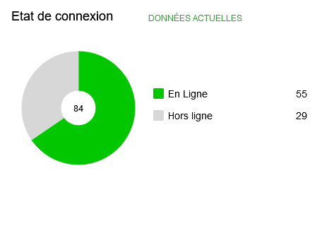 geolocalisation engins de chantier