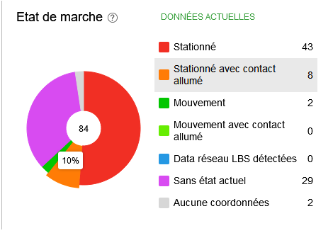 geolocalisation engins de chantier