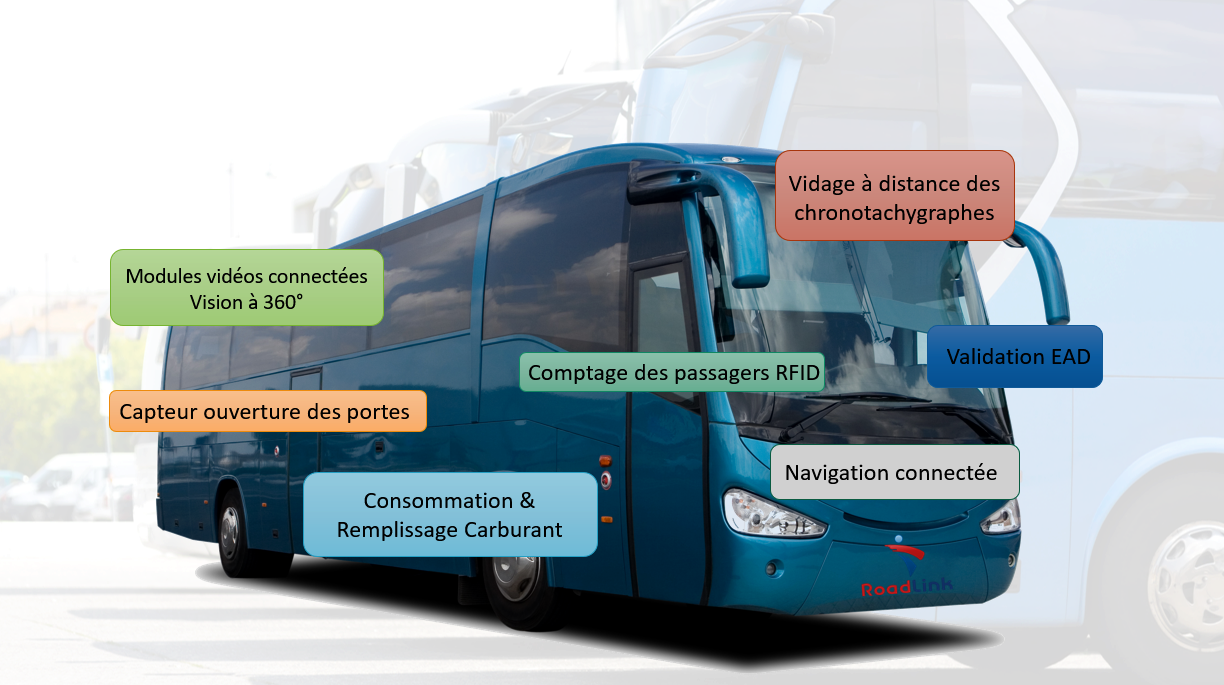 SUD TELEMATIQUE - GEOLOCALISATION AUTOCARS - ROAD LINK - TOULOUSE -  BORDEAUX - MONTPELLIER - BEZIERS - LIMOGES - NARBONNE - ANGOULEME -  POITIERS - BAYONNE - PAU - ALBI - MILLAU - BRIVE