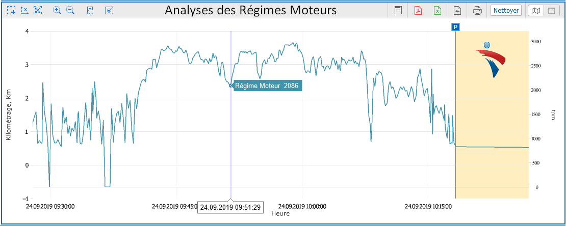 geolocalisation engins de chantier