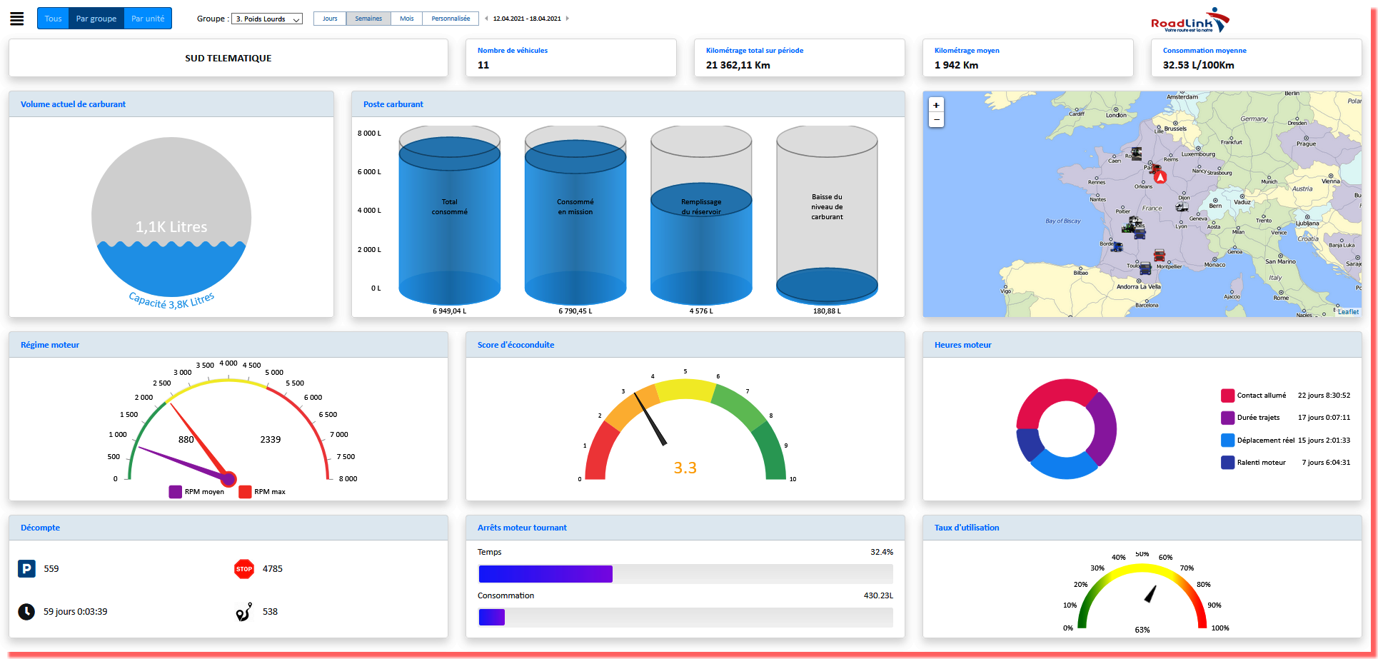 ROAD LINK INDICATEURS