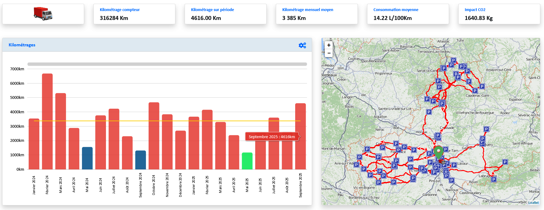 road_link_blog_indicateurs