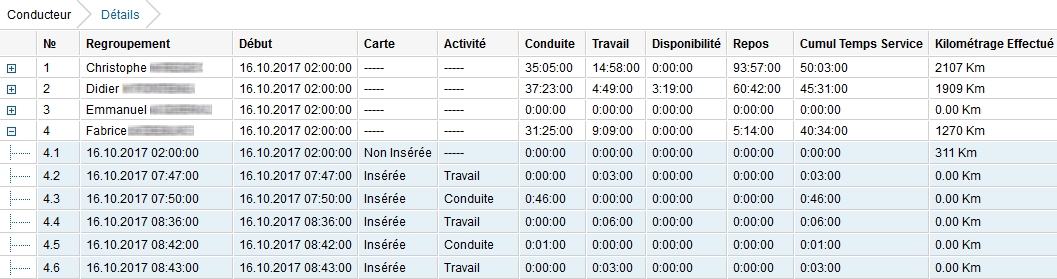 données chauffeur tachygraphe poids lourds